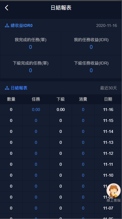 【全开源】新版多语言海外点赞 TP5+VUE国际版多语言抖音分享点赞任务平台源码包括泰语越南语英语等