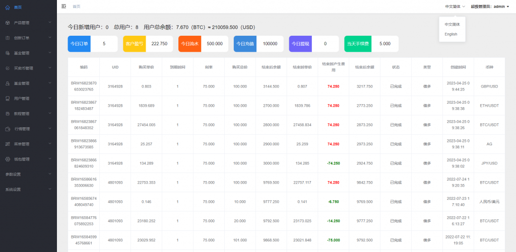 【全开源】新版海外多语言微交易 外汇期货 微盘系统 微交易系统 微盘源码 虚拟币 贵金属