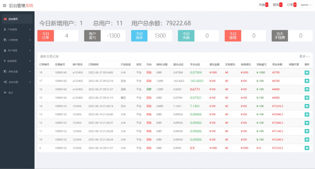 【全开源】新版微交易 二开版微交易系统 重构版海外微盘系统 粮食微盘系统 K线正常 二开微盘