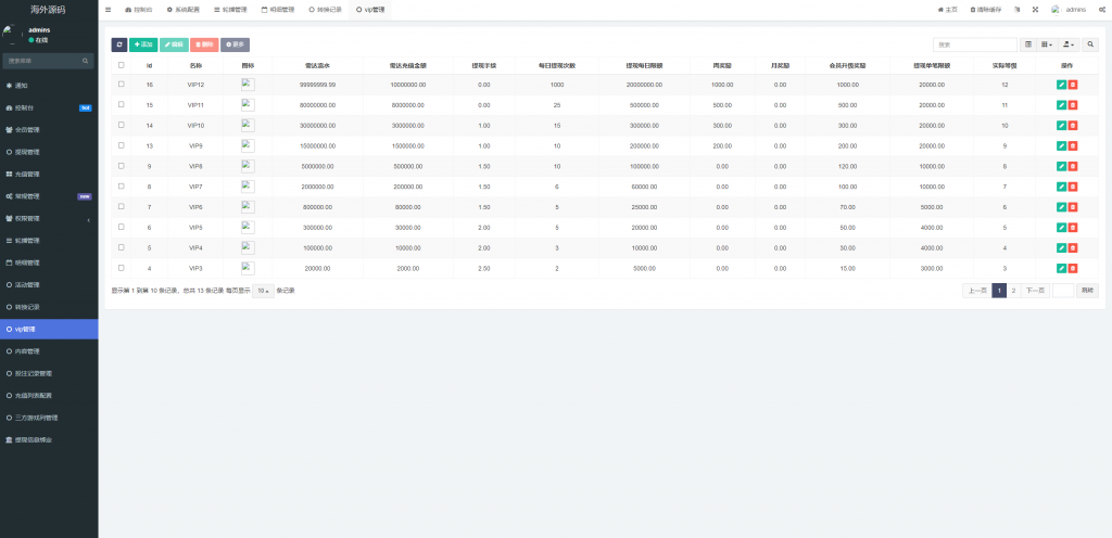 【全开源】海外游戏 巴西PG电子游戏源码 巴西老虎机 海外源码 Vue ThinkPHP