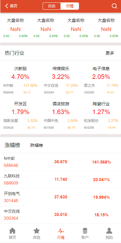 【全开源】全新投资理财 K线图完美 股票配资策略系统 uniapp版股票交易系统